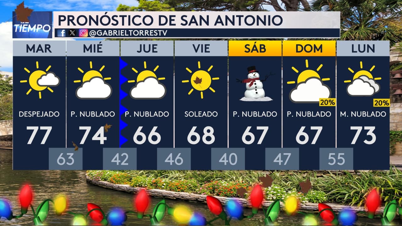 En San Antonio, tendremos una semana con días parcialmente nublados, 
<b>con temperaturas que varían entre los 77 y 40 grados.</b>