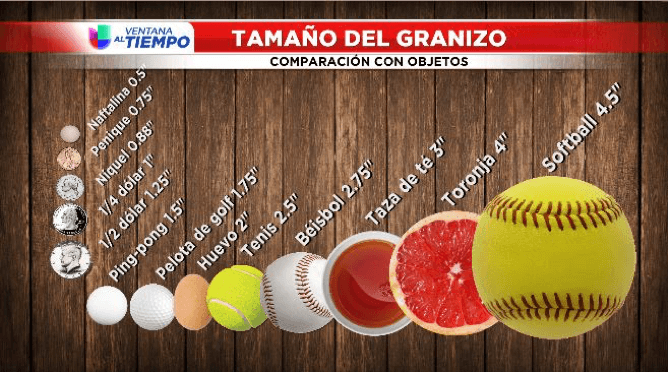 Grandes bolas de granizo en algunas áreas