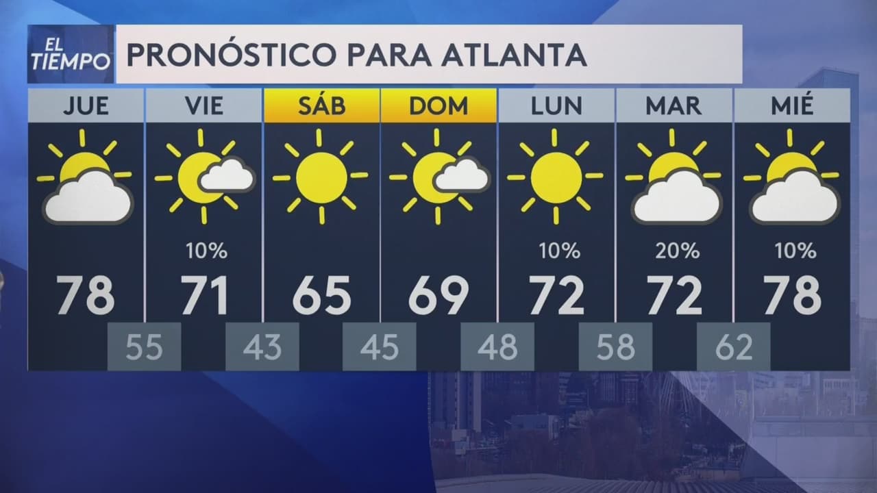 Pronóstico Atlanta: temperaturas cálidas en horas de la tarde para este jueves