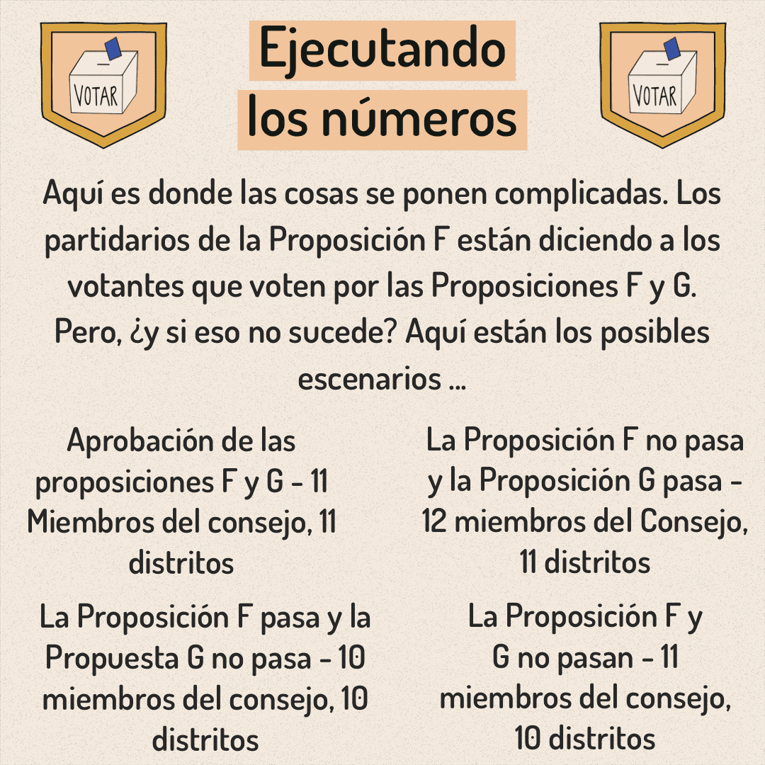 Puedes votar desde ahora hasta el 1 de mayo. Aquí hay información sobre la Propuesta G para ayudarlo a tomar una decisión más informada al votar.