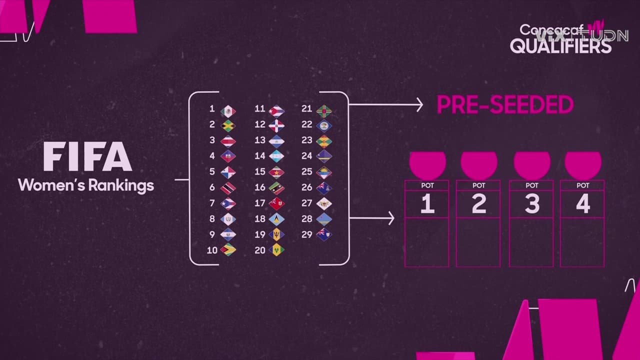 La Selección Mexicana Femenil conoce su panorama en busca del Mundial Brasil 2027