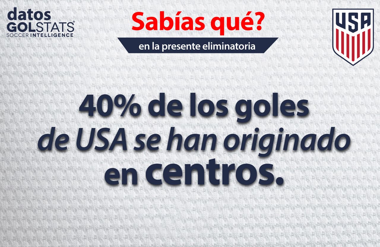 Los datos que debes saber previo al EEUU vs. México