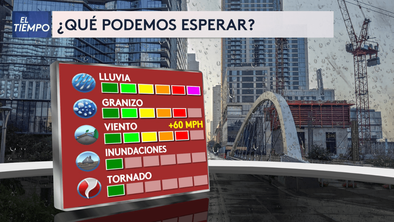 Estas son las posibilidades de fenómenos que podemos esperar durante el frente frío.