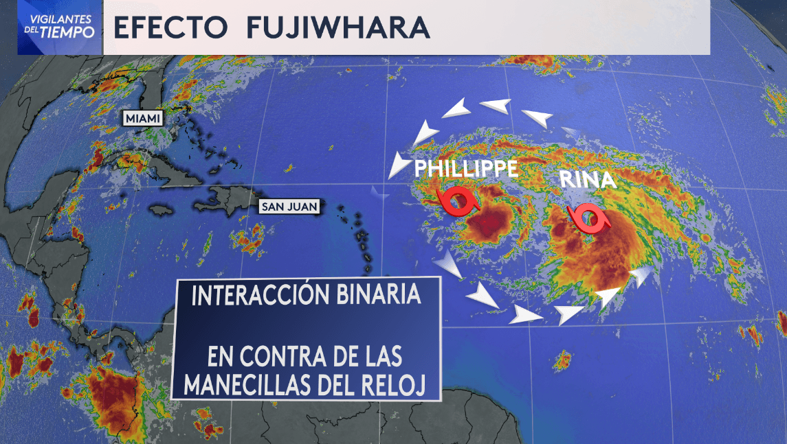 Ciclones Philippe y Rina estarían muy cerca el uno del otro en el Atlántico: te contamos qué significa