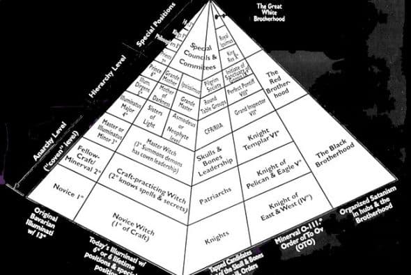 Según Icke, los reptile bípedos trabajan con un grupo de poderosos terrícolas que denomina Illuminati, como la sociedad secreta fundada en Alemania en el siglo XVIII.