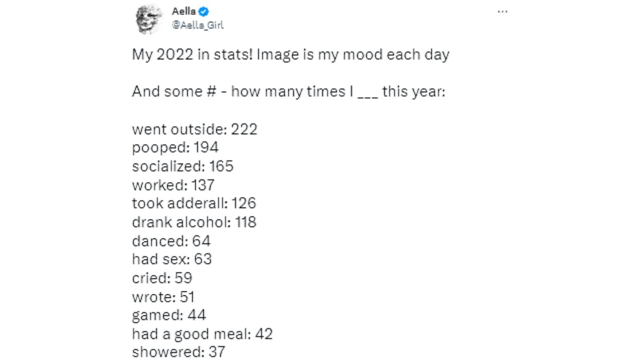 Modelo de OnlyFans compartió todo lo que hizo en el 2022 vía Twitter