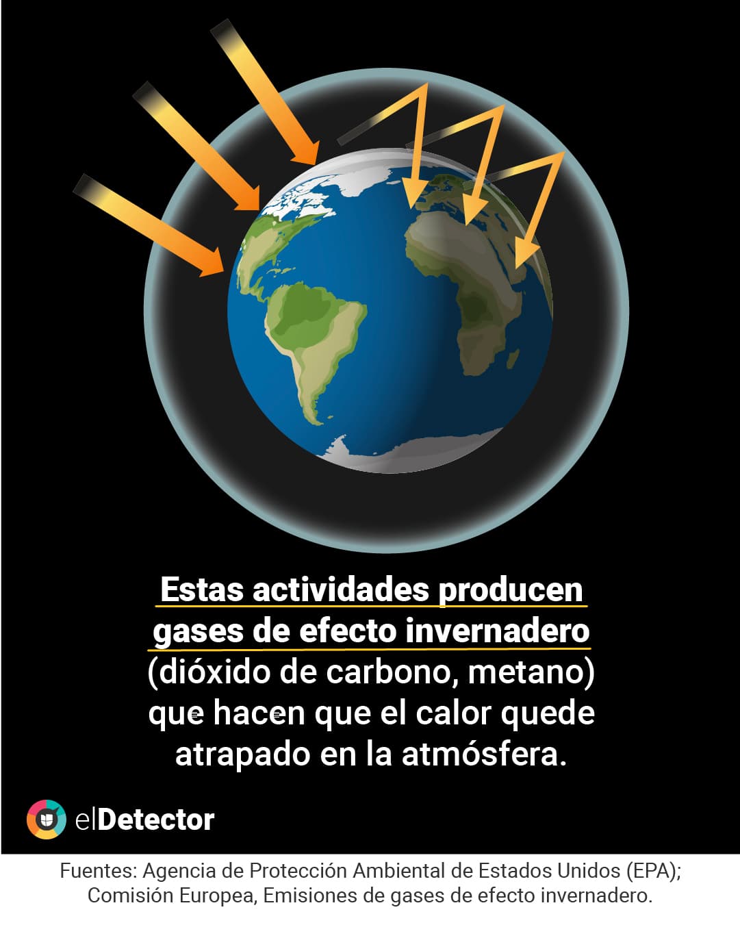 <a href="https://www.univision.com/noticias/verificamos-falsa-vieja-creencia-calentamiento-global-mentira" target="_blank">Lee aquí</a> la verificación completa de 
<b>elDetector</b>.