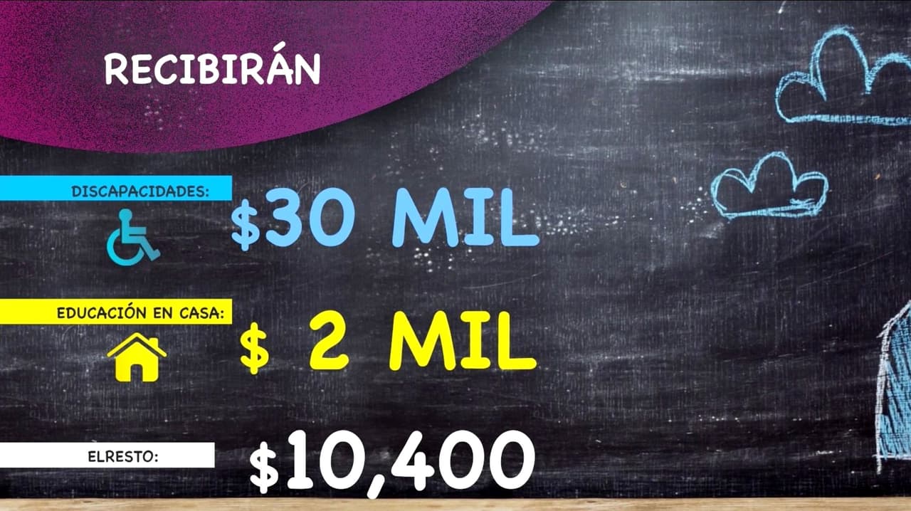 Programa estatal para cambiar a escuela privada desborda con miles de solicitudes en Texas