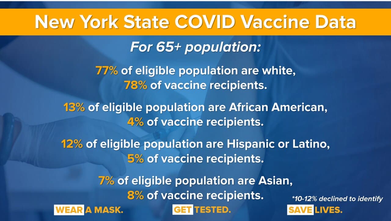 Datos ofrecidos por el gobernador Cuomo.
