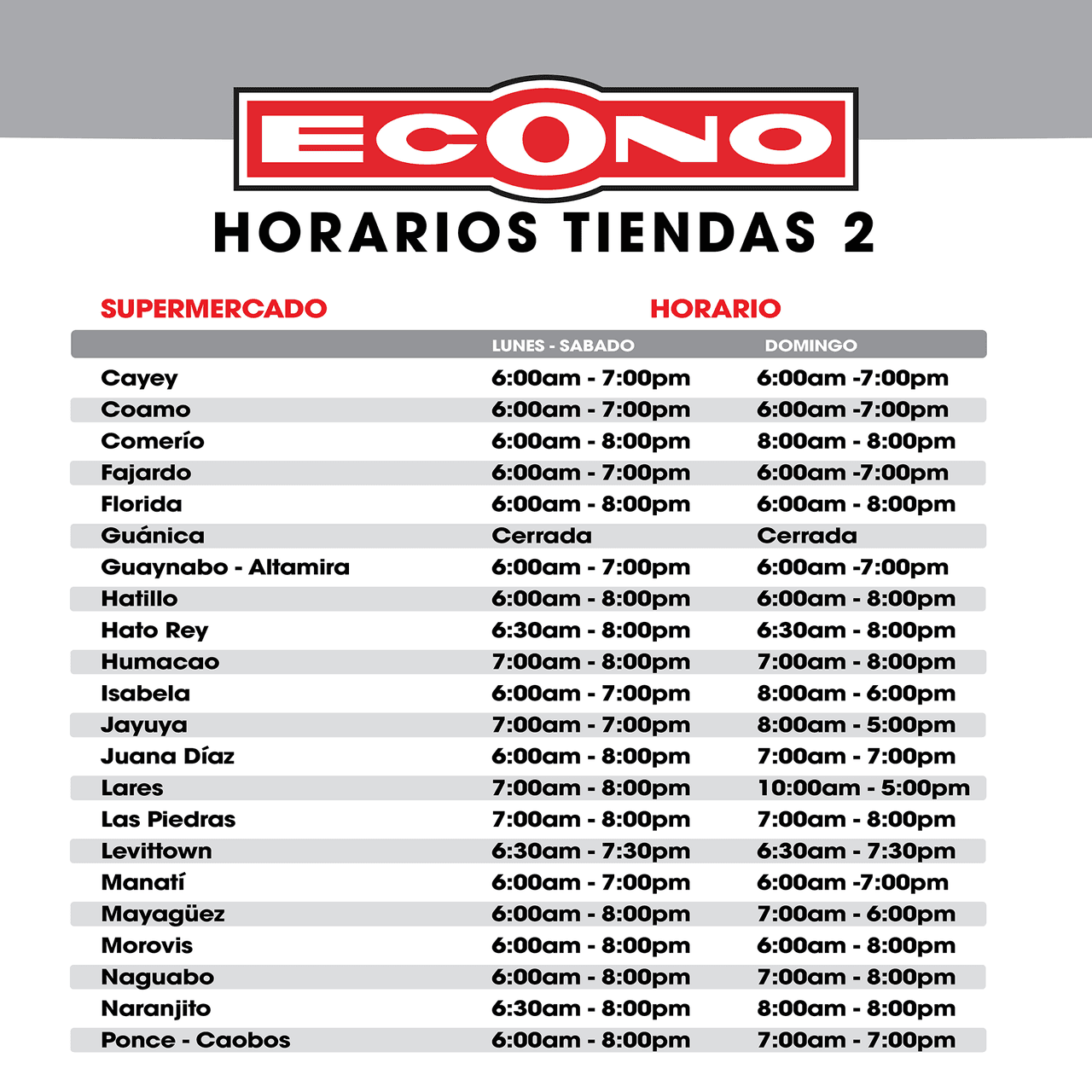 Listado de horarios de supermercados Econo