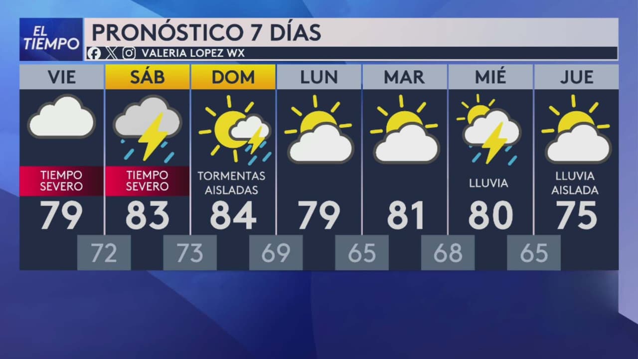 Pronóstico del tiempo hoy en Chicago: Riesgo de tiempo severo esta noche; el termómetro alcanzará 79 °F