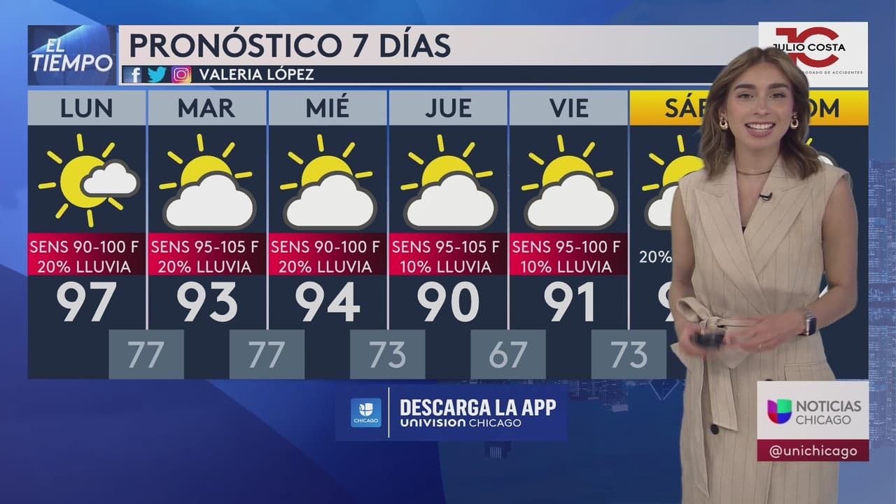 Calor intenso en Chicago: Centros de enfriamiento y recomendaciones para las altas temperaturas