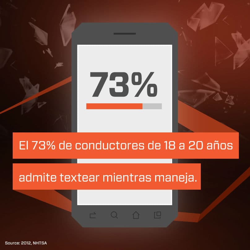 Pese a a las advertencias, los teens siguen texteando cuando manejan