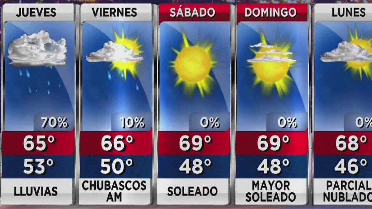 Se espera que continúen las lluvias para este jueves en diversas zonas de Arizona