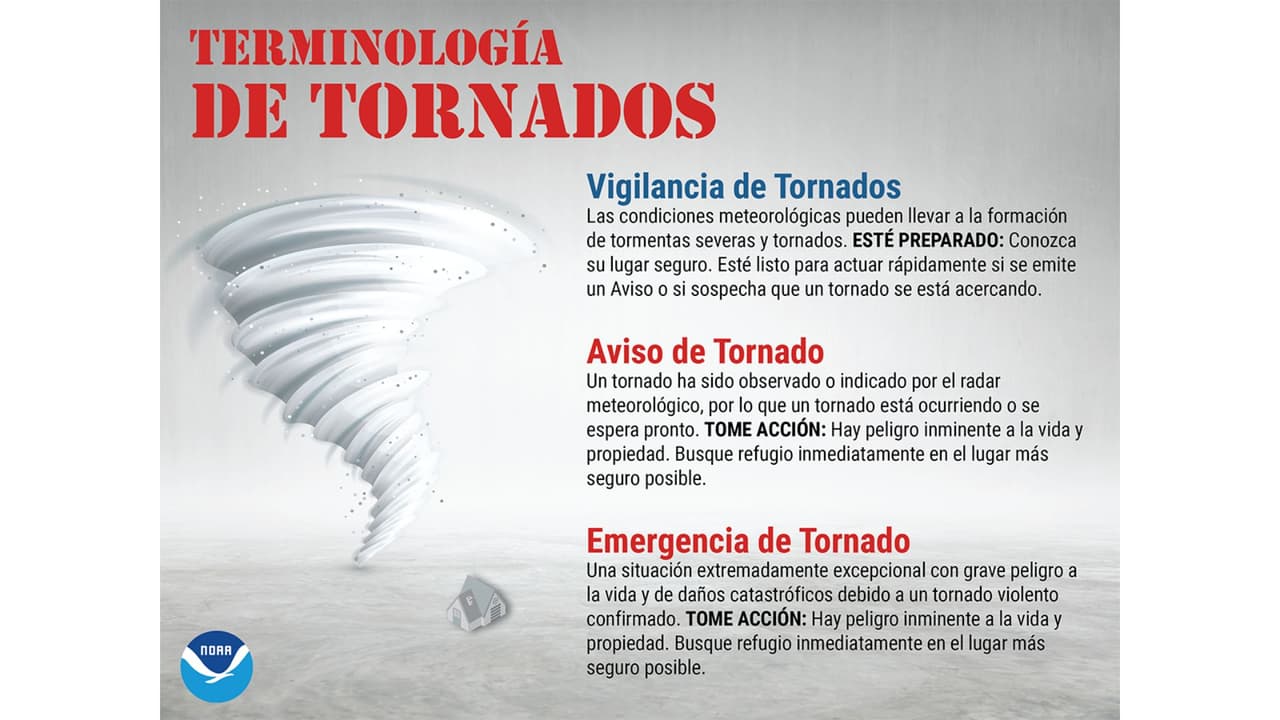 Esta infografía explica lo que significa cada una de las alertas emitidas por el Servicio Nacional de Meteorología.