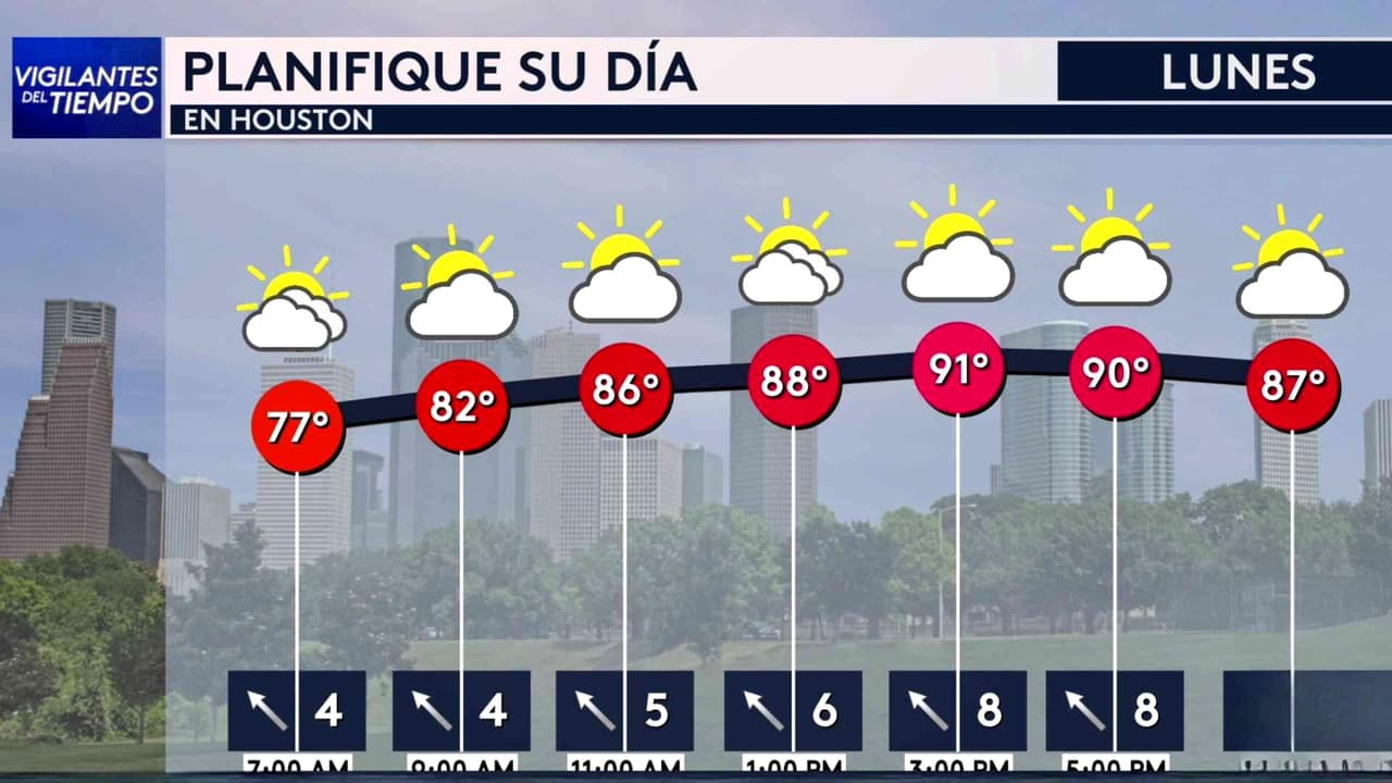 Pronóstico del tiempo hoy en Houston: Día caluroso con humedad; el termómetro alcanzará 91 °F