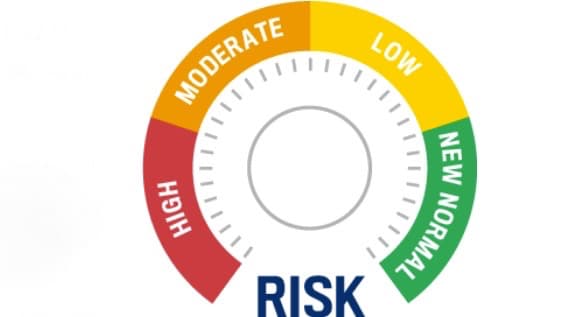 Escala de riesgo del estado de Utah.