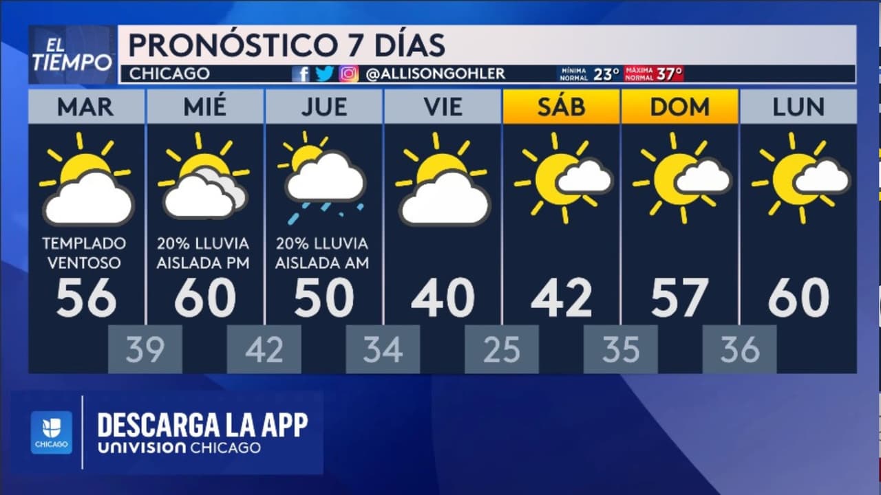 Este es el pronóstico de los próximos 7 días para Chicago