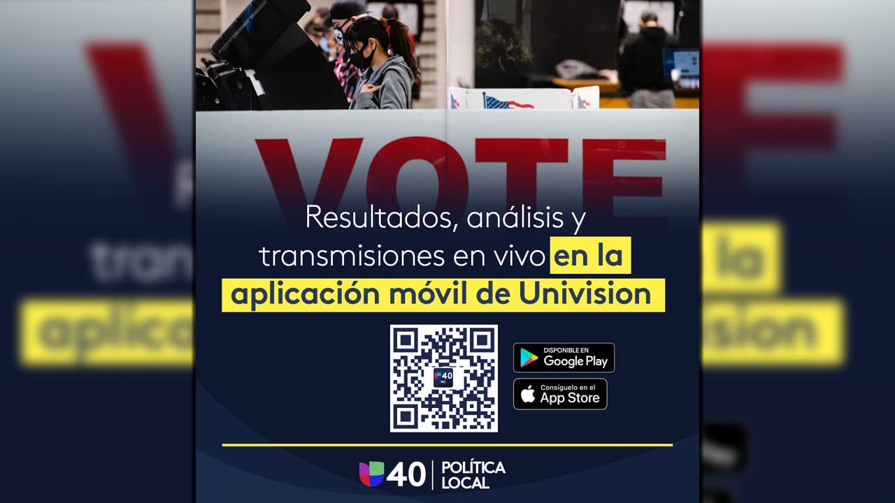 Descarga la app gratuita Univision North Carolina y recibe los resultados, análisis y transmisiones en vivo durante la jornada electoral: 
<a href="https://univisionnc.onelink.me/MgDz/6a7eb612?fbclid=IwAR0Kx-Q_f97K7TSOybbsg-EHbvymnyEzUmcoDPp5-7yqHuwsddRCTudONZI" target="_blank">https://univisionnc.onelink.me/MgDz/6a7eb612</a>