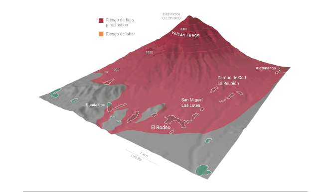 Este gráfico explica por qué las poblaciones arrasadas por el volcán de Fuego nunca debieron estar allí