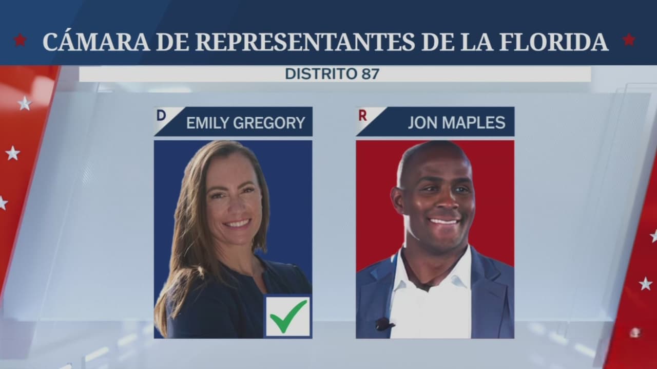 ¿Problemas para los republicanos? Demócrata gana el distrito de Mar-a-Lago en Florida