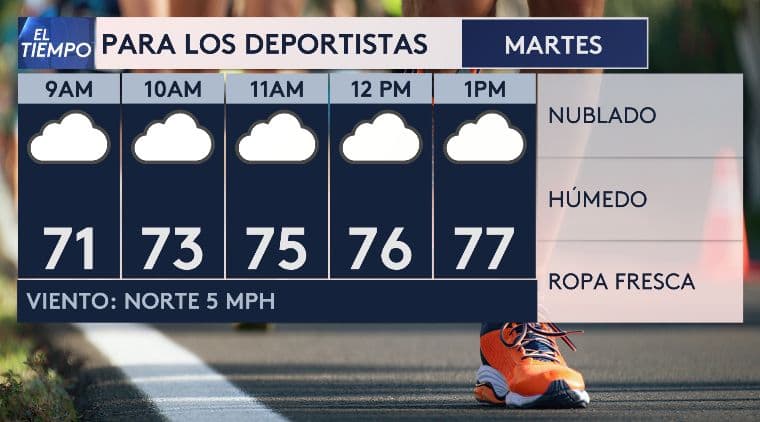 El tiempo este martes 16 de mayo en San Antonio.