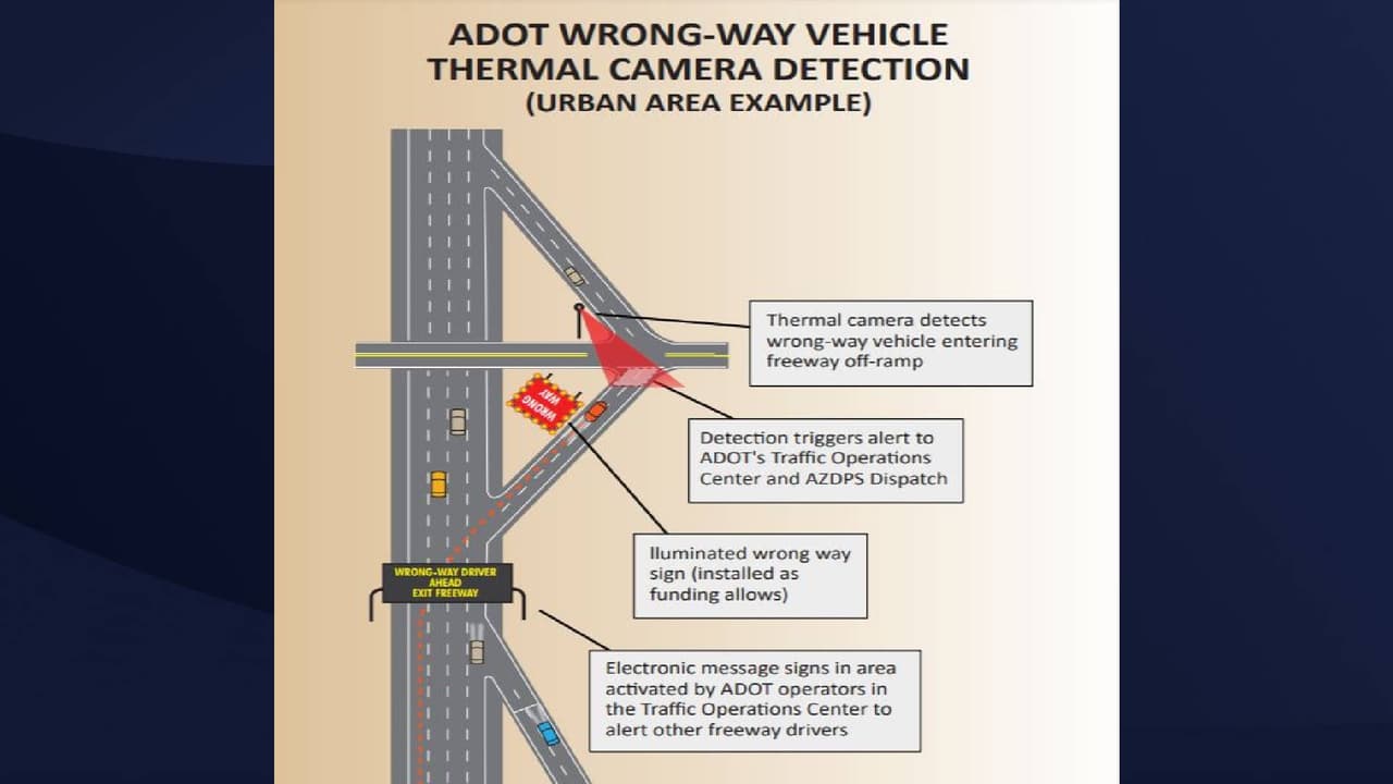 El sistema piloto de cámara térmica en la Interestatal 17