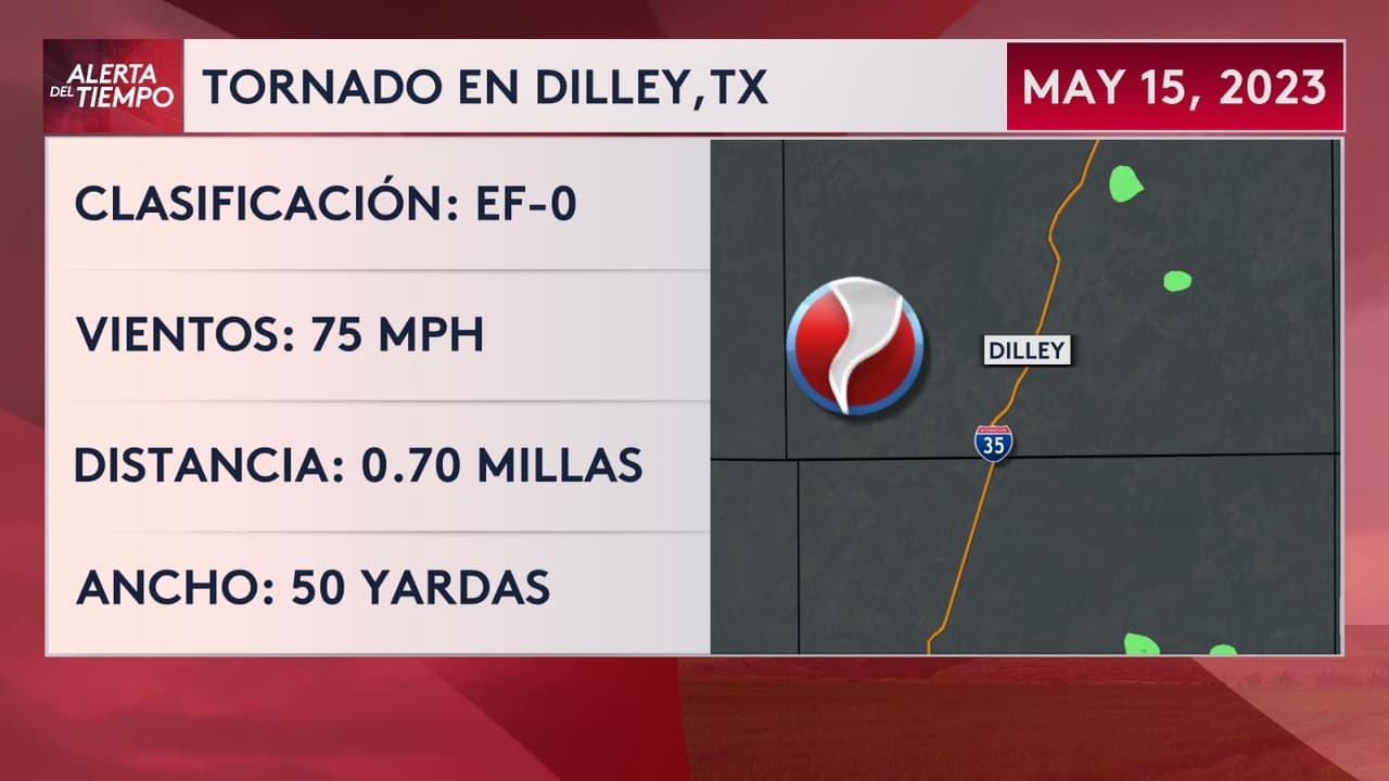 Se registraron vientos de hasta 75 mph en Dilley, Texas.