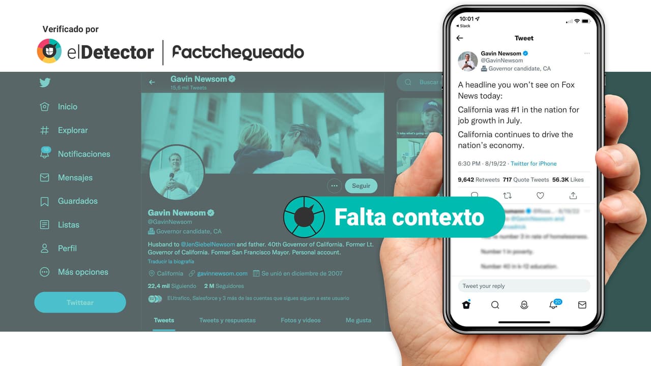 California creó más puestos de trabajo en el país, pero no es el "No. 1 en crecimiento de empleo": verificamos tuit del gobernador Newsom