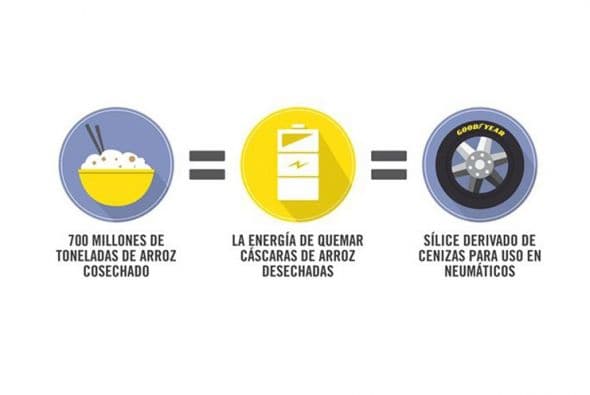 Goodyear hace neumáticos con cáscaras de arroz