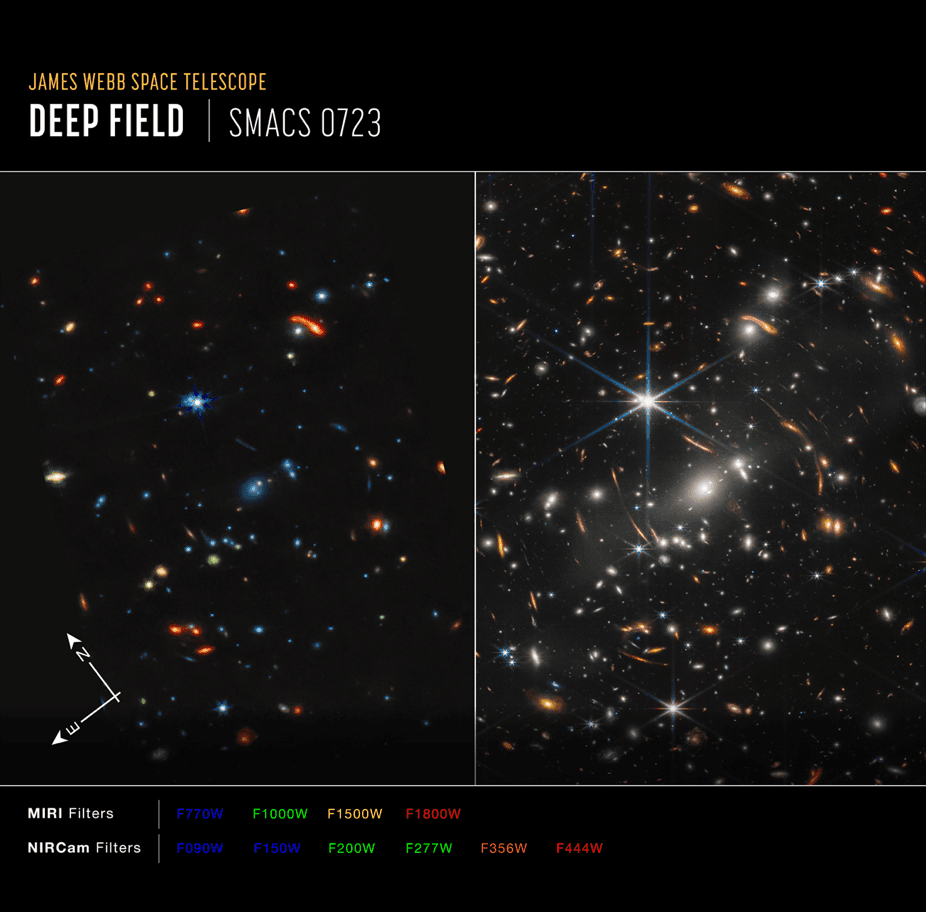 El lanzamiento de las primeras imágenes y espectros de Webb marca el comienzo de las operaciones científicas de Webb, en las que los astrónomos de todo el mundo tendrán la oportunidad de observar cualquier cosa, desde objetos en nuestro sistema solar hasta el universo primitivo, utilizando los cuatro instrumentos de Webb.