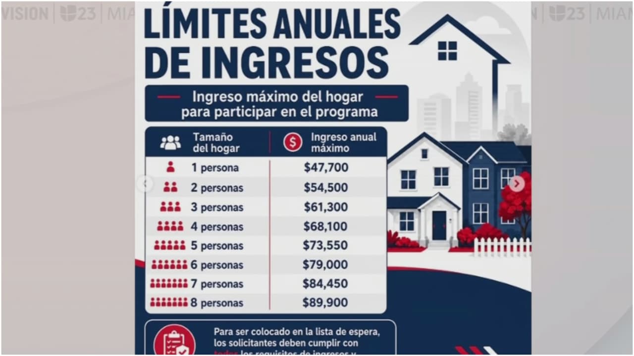 Viviendas del Plan 8 en Hialeah: esto es lo que debes saber