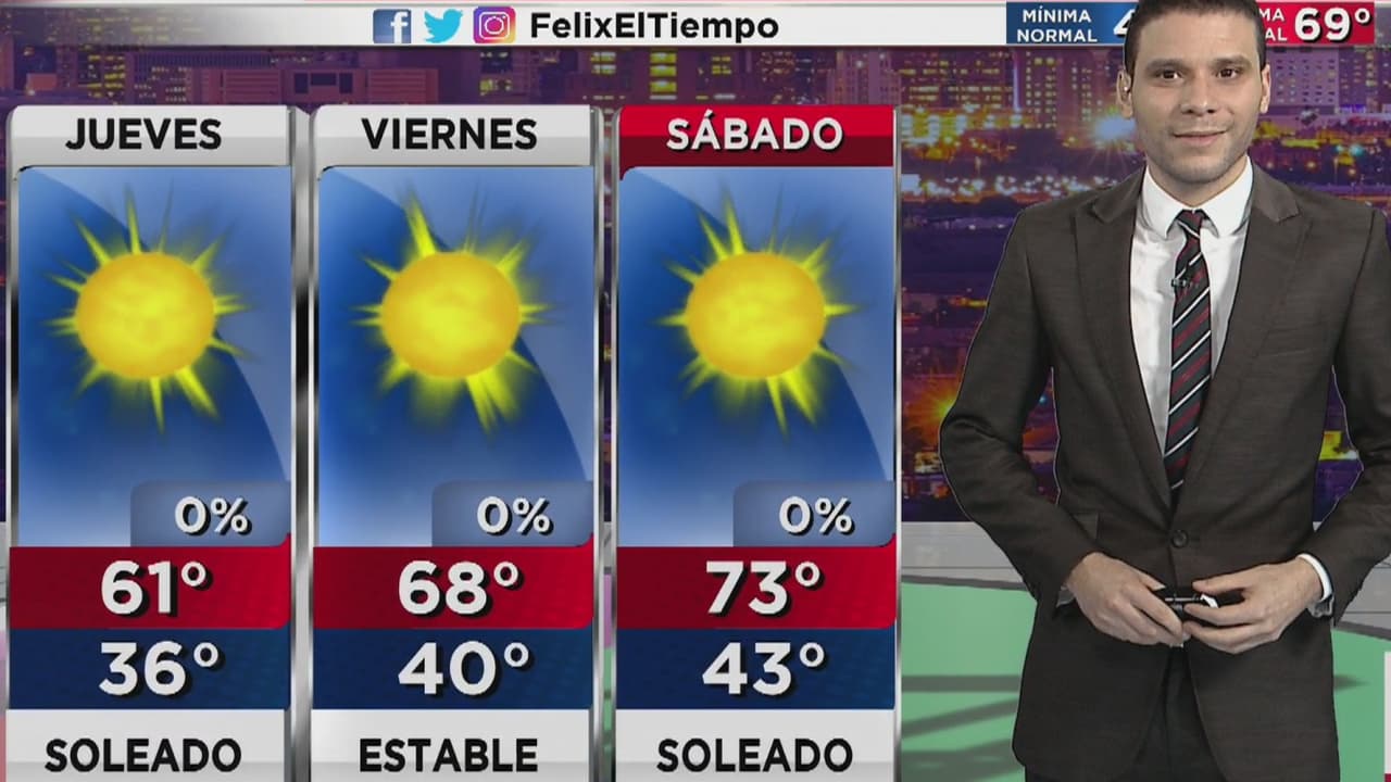 Jueves soleado con temperaturas frescas en Arizona