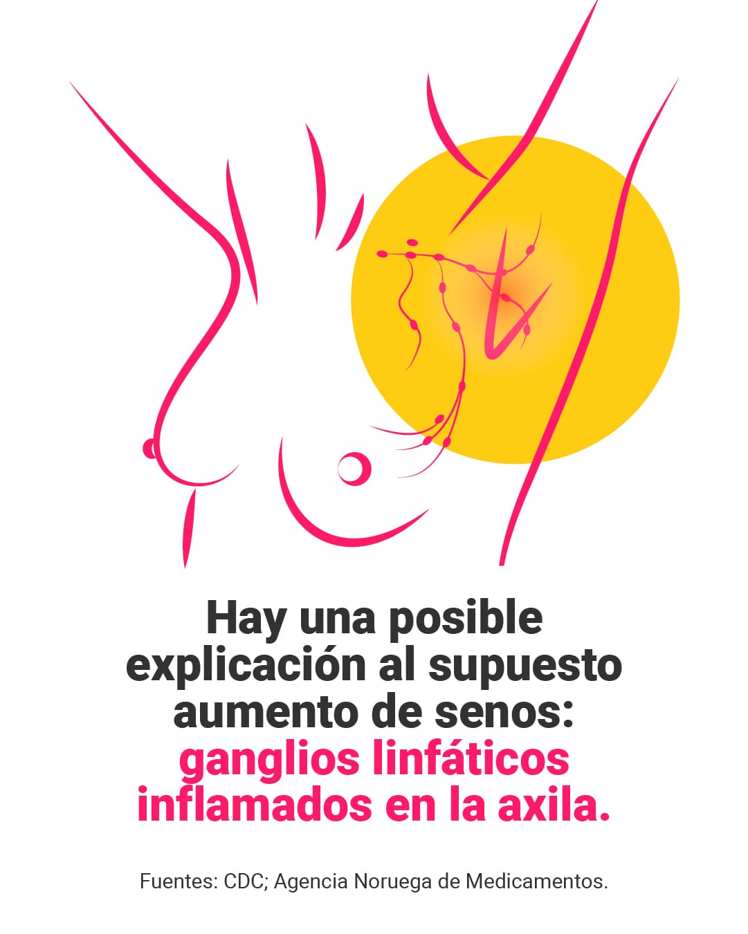 <a href="https://www.univision.com/noticias/no-evidencias-aumento-senos-vacuna-covid-19-verificamos-mensaje-tiktok" target="_blank">Aquí puedes leer la explicación completa de <b>elDetector</b>. </a>