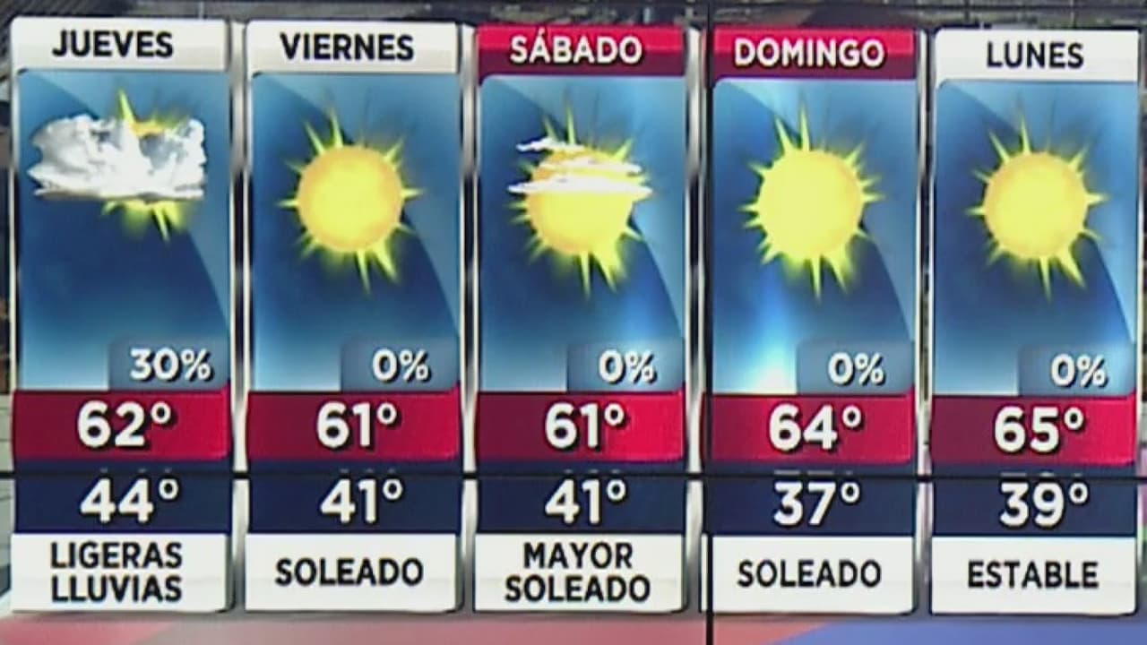  Jueves nublado con pocas probabilidades de lluvia en Arizona