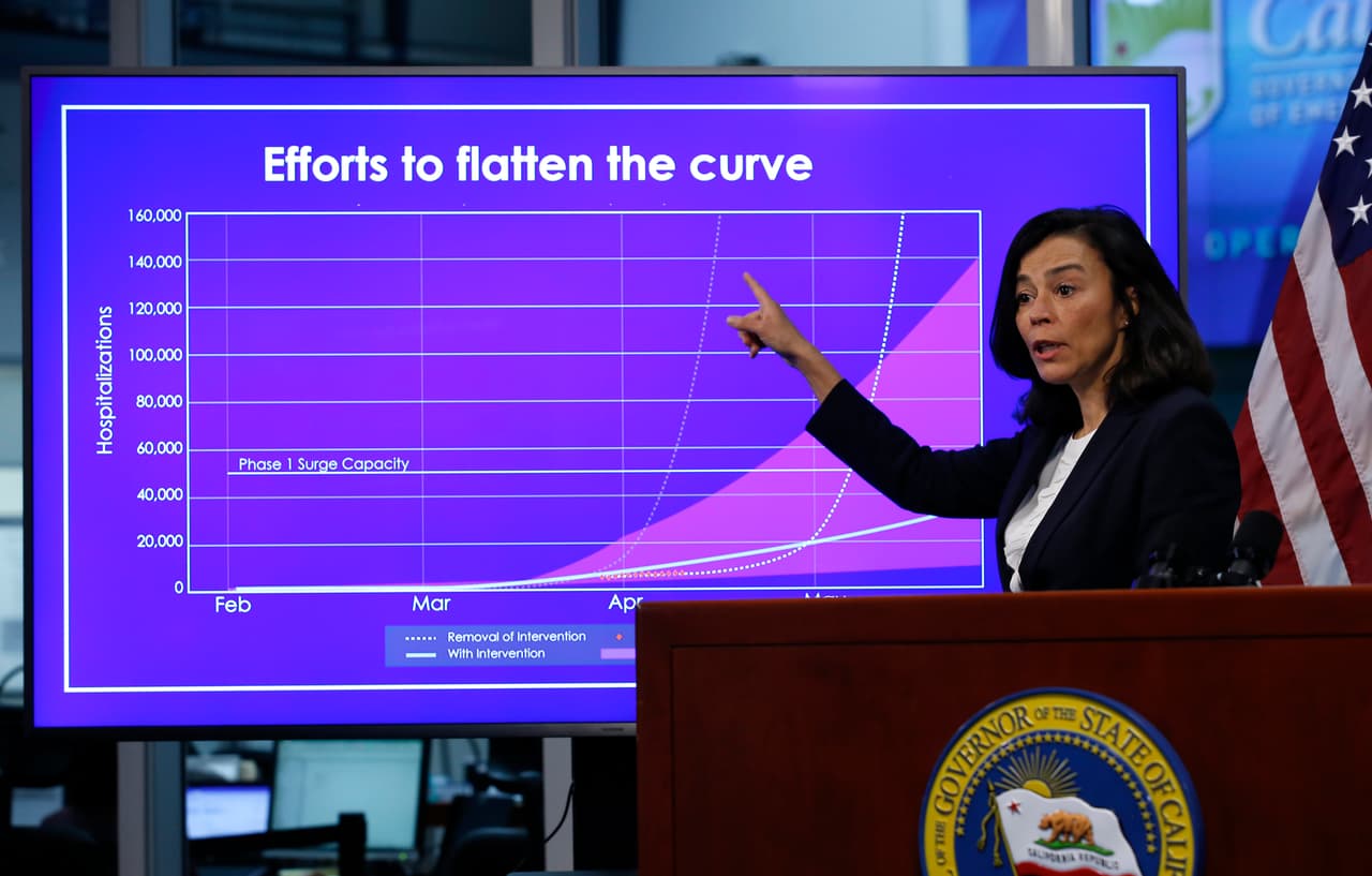 De acuerdo con data del 
<a href="https://www.univision.com/temas/centros-de-prevencion-y-control-de-enfermedades">CDC</a> de 
<a href="https://www.univision.com/temas/california">California</a>, desde el inicio del conteo de casos al 20 de marzo y hasta el 19 de mayo, en el estado se registraron más de 88 mil casos de 
<a href="https://www.univision.com/temas/coronavirus">coronavirus</a> y un total de 3,630 muertes. Todo parecía indicar que el estado dorado había logrado controlar la pandemia.