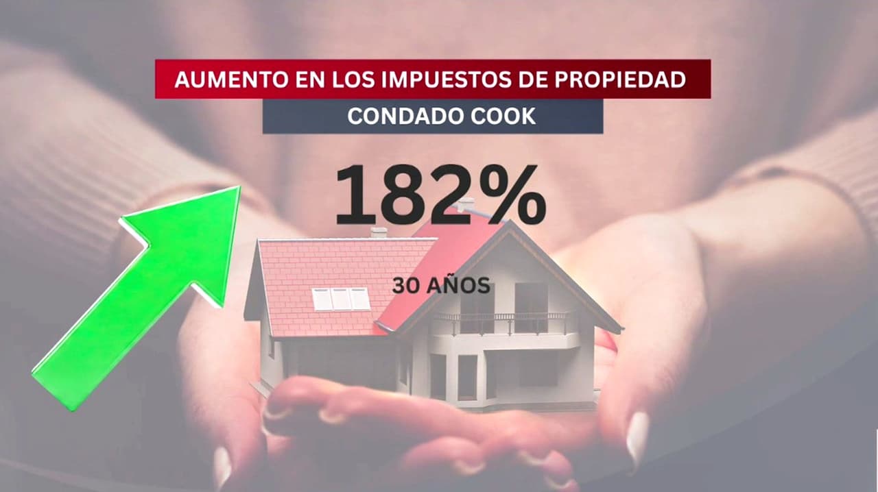 Impuestos a la propiedad en Cook duplican la inflación en 30 años