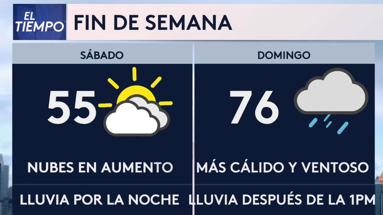 Pronóstico del tiempo hoy en Chicago: condiciones secas con nubosidad; el termómetro alcanzará 51 °F