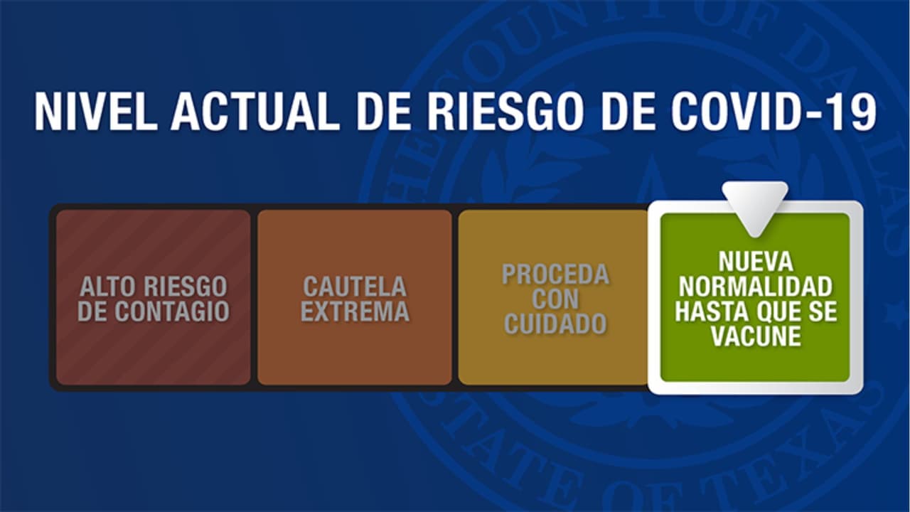 El Condado de Dallas baja el riesgo de Covid-19 a color verde