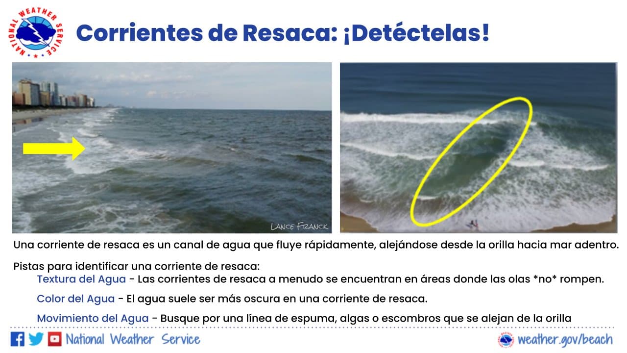 Cómo saber si hay corrientes de resaca.