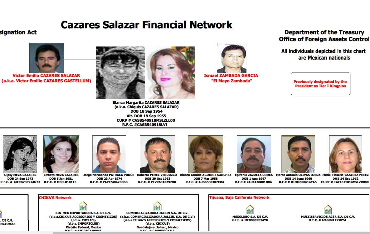 El clan Cázares Salazar es parte del Cartel de Sinaloa, según el gobierno de EEUU.