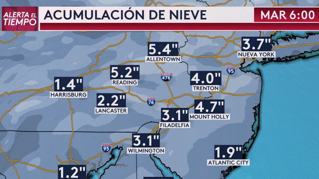 El valle de Delaware está lidiando con un gran golpe invernal. La gente está cavando mientras la nieve todavía cae, ahora que estamos en medio de la segunda ronda. ¿Qué más puede esperarse? Nuestro meteorólogo, Gastón Heredia, analiza el pronóstico.
