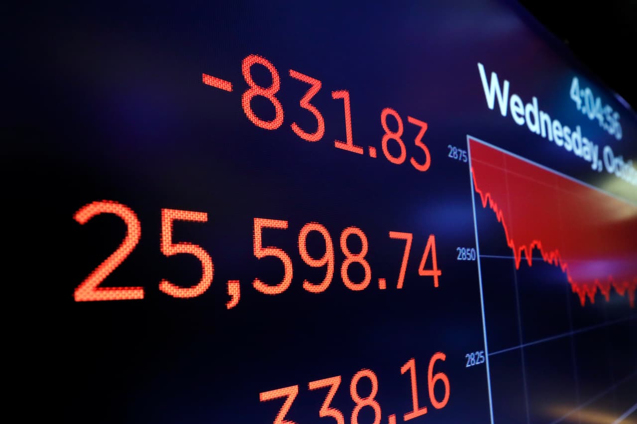 El índice Dow Jones se desploma más de 800 puntos en su peor caída en ocho meses