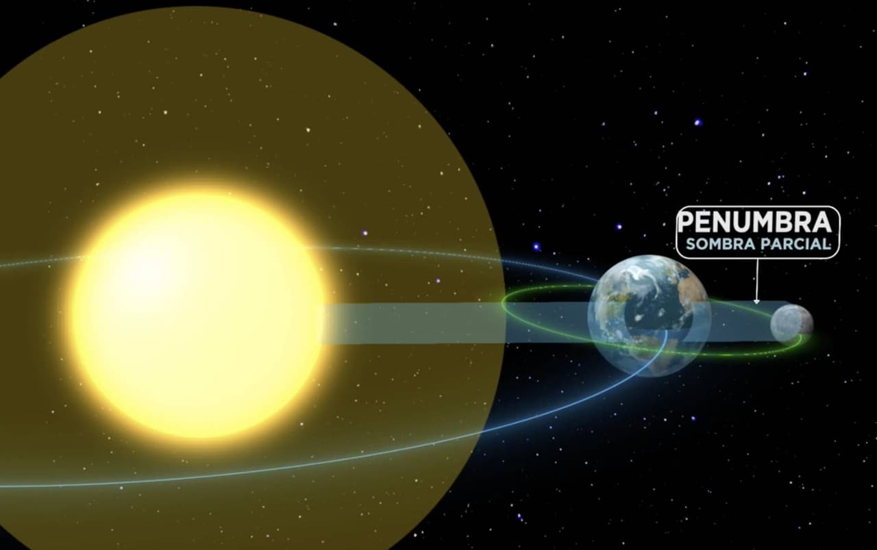 “En otras palabras, el 26 de mayo de 2021, la luna llena entrará en la sombra de la Tierra y, cuando la Luna no esté a la sombra de nuestro planeta, aparecerá aún más grande y brillante de lo habitual”,
<a href="https://moon.nasa.gov/news/161/super-blood-moon-your-questions-answered/" target="_blank">según información de la NASA</a>.