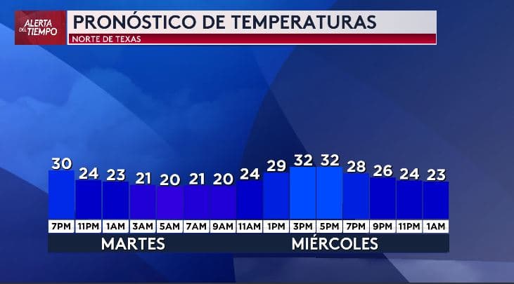 Según los modelos meteorológicos, 
<b>así podrían comportarse las temperaturas máximas desde la noche del martes.</b>