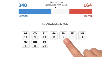 Calculadora presidencial: juega con las combinaciones que pueden hacer ganar a Clinton o a Trump