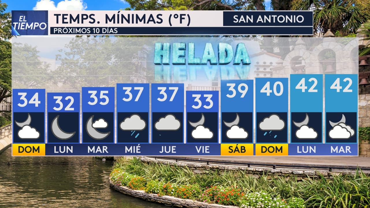 <b>Días y noches heladas en San Antonio</b>
<br>
<br>A pesar de este frío extremo por la mañana, las temperaturas máximas se mantendrán alrededor de los 50°F por la tarde, gracias al sol. Las mínimas para San Antonio estarán entre los 33F y los 37F hasta el próximo fin de semana se podría ver temperaturas ligeramente más altas.