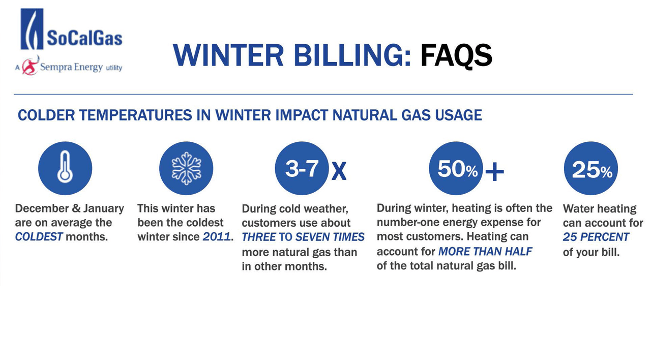 SoCalGas explica la subida de la factura en invierno