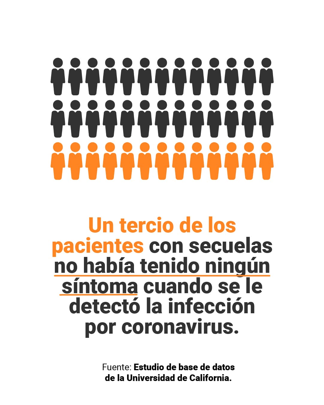 <a href="https://www.univision.com/noticias/secuelas-covid-sintomas-duracion-pacientes-recuperados-fatiga-tinnitus" target="_blank">Aquí puedes leer la explicación completa de <b>El Detector</b>.</a>