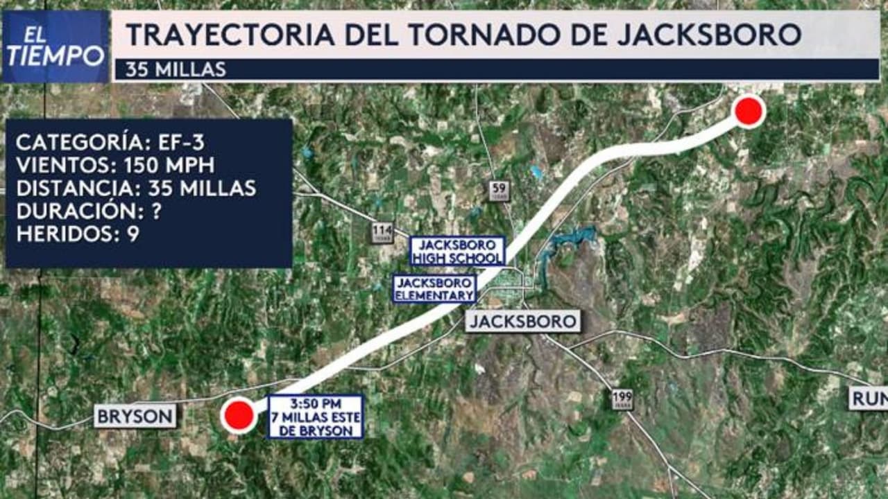 El tornado en Jacksboro tocó tierra por ¡35 millas! y atravesó casi todo el condado de Jack